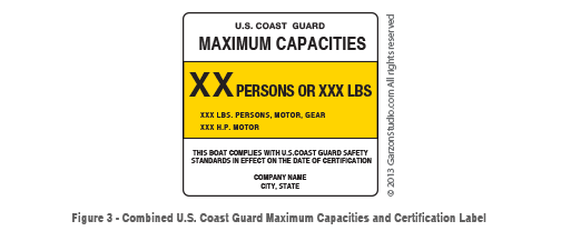 combine U.S. coast guard maximum capacities and certification label figure 3
